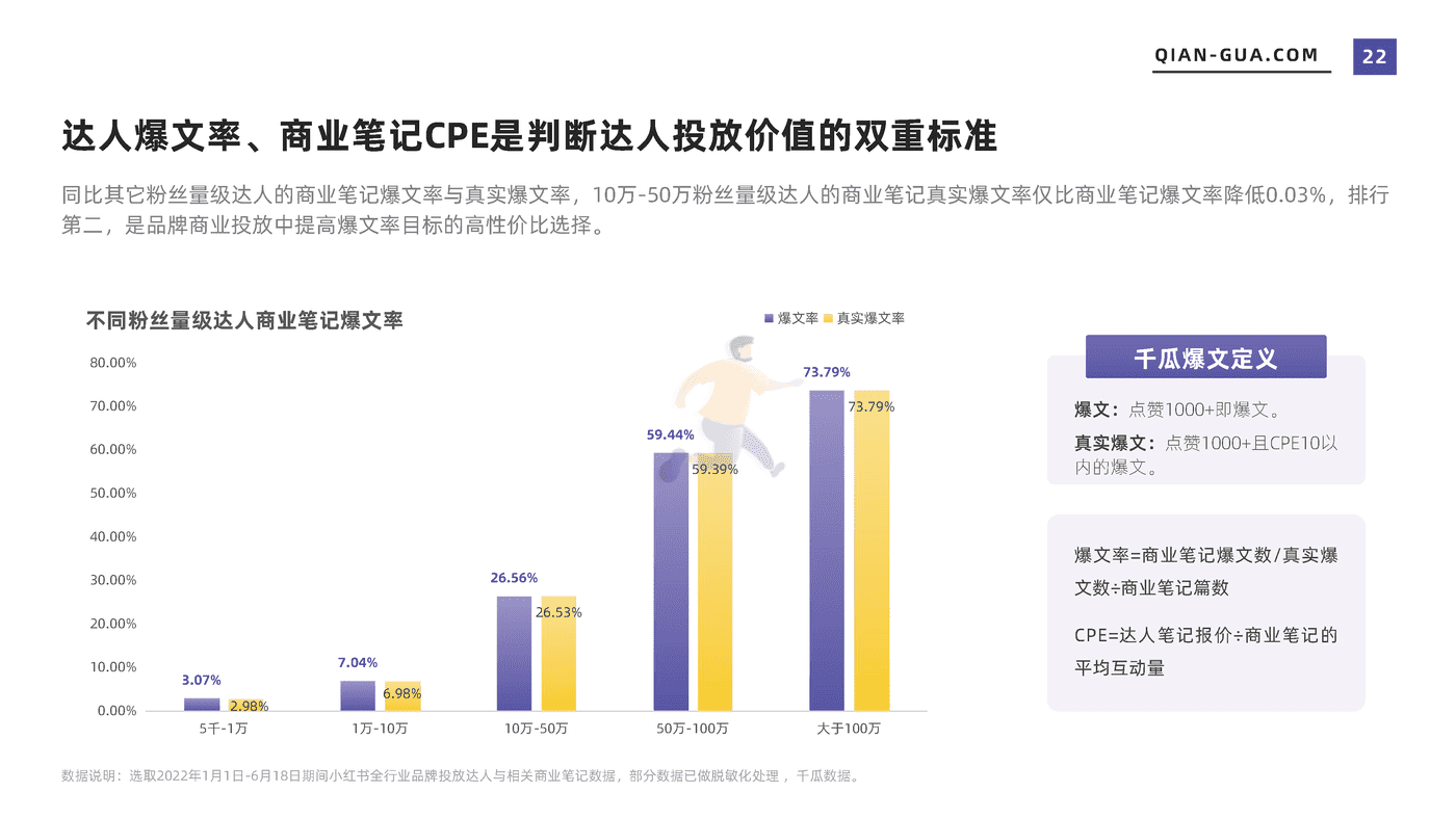 2022上半年品牌营销数据报告（小红书平台） (22).png