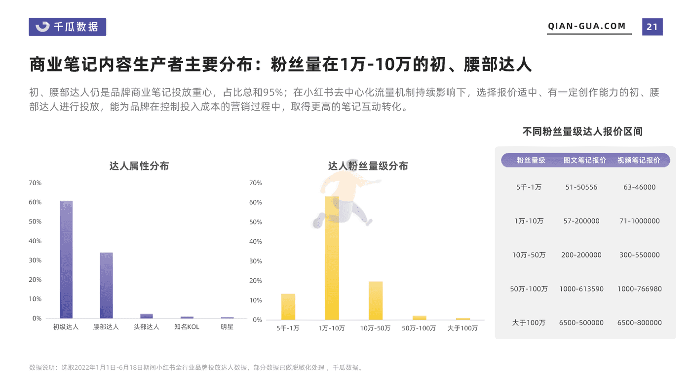 2022上半年品牌营销数据报告（小红书平台） (21).png