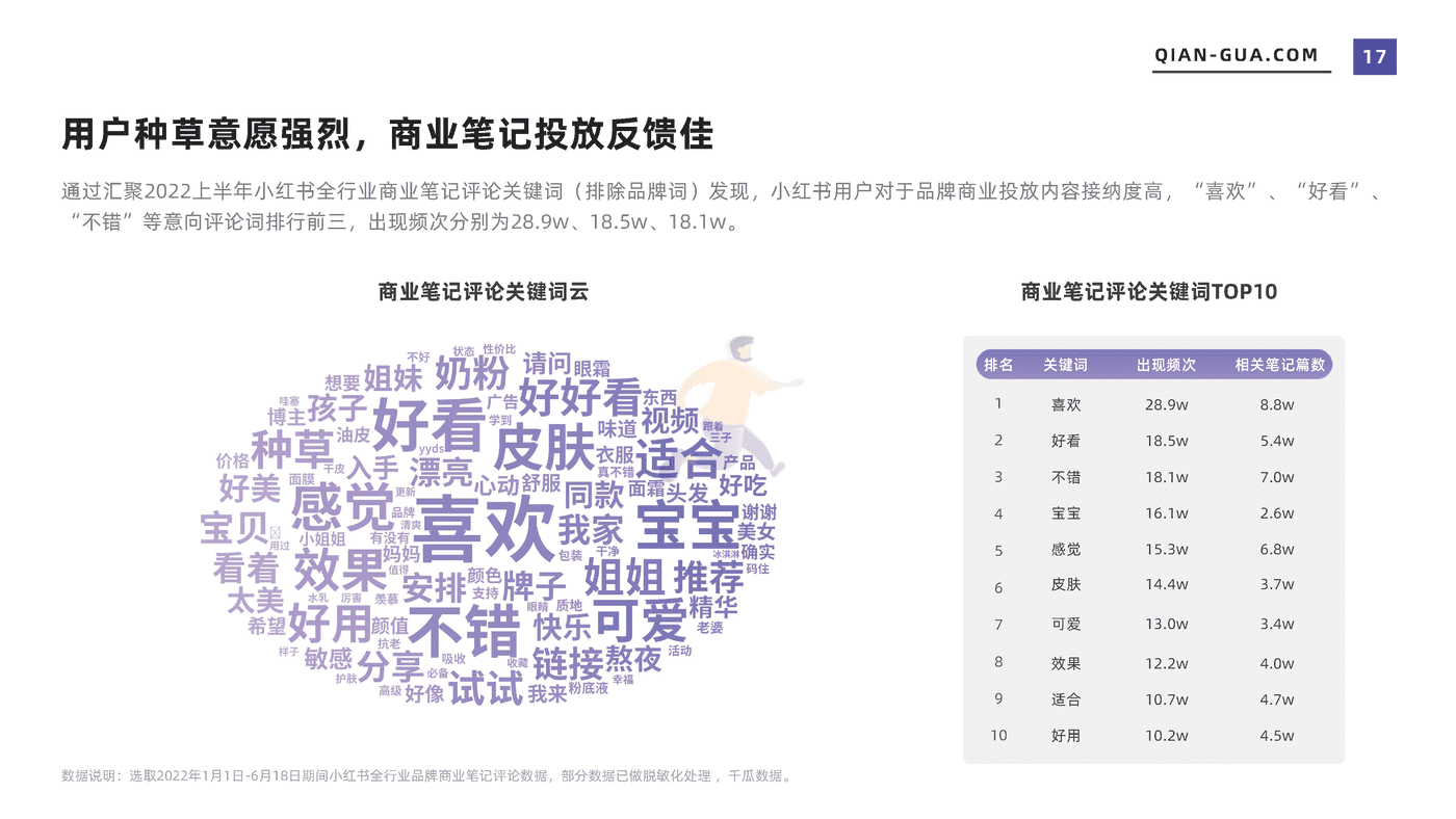 2022上半年品牌营销数据报告（小红书平台） (17).png