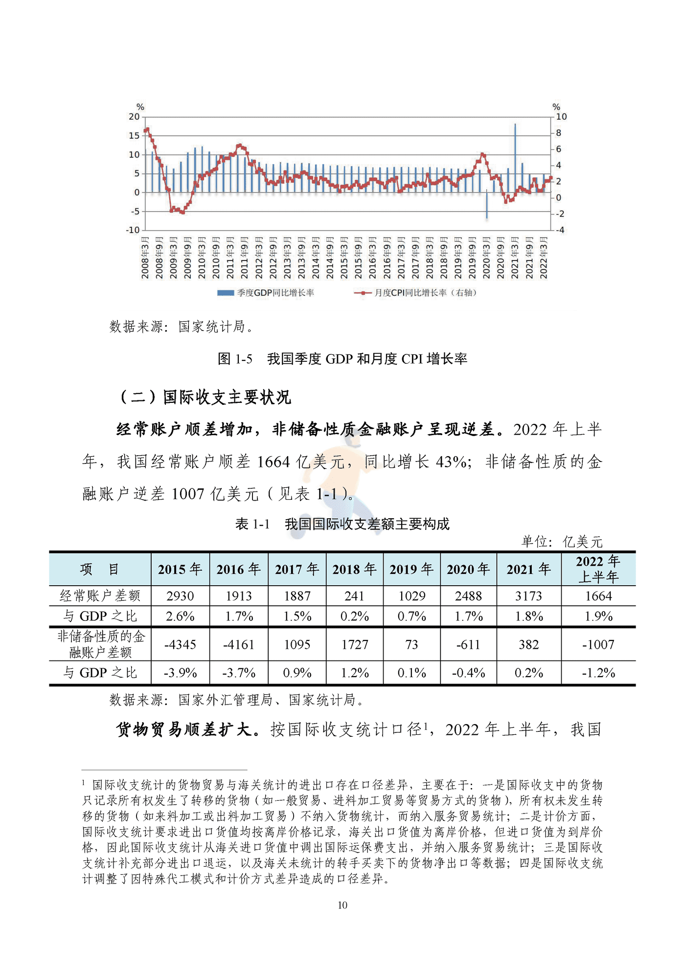 国家外汇管理局-2022年上半年中国国际收支报告 (10).png