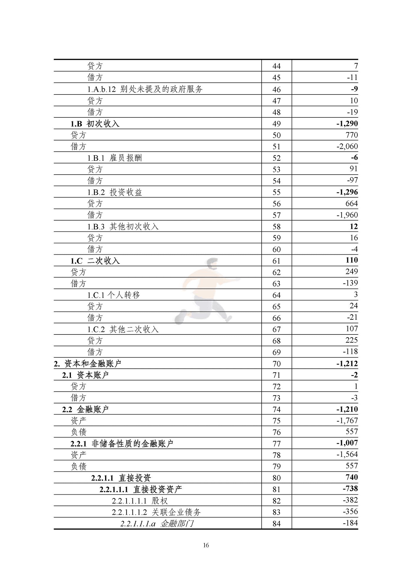 国家外汇管理局-2022年上半年中国国际收支报告 (16).png