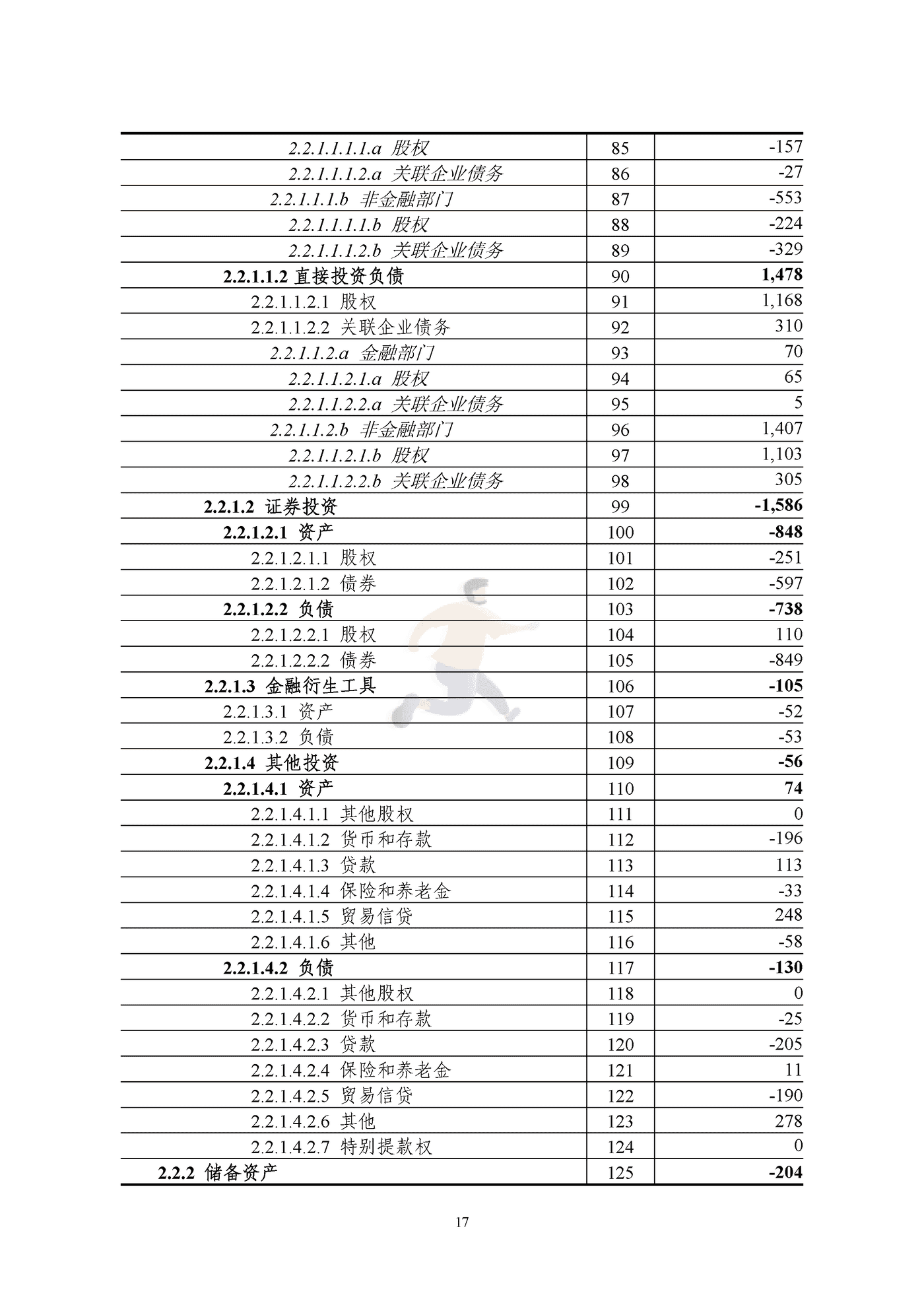 国家外汇管理局-2022年上半年中国国际收支报告 (17).png