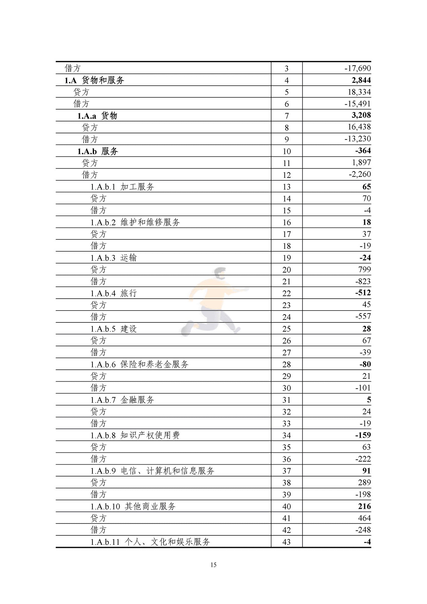 国家外汇管理局-2022年上半年中国国际收支报告 (15).png