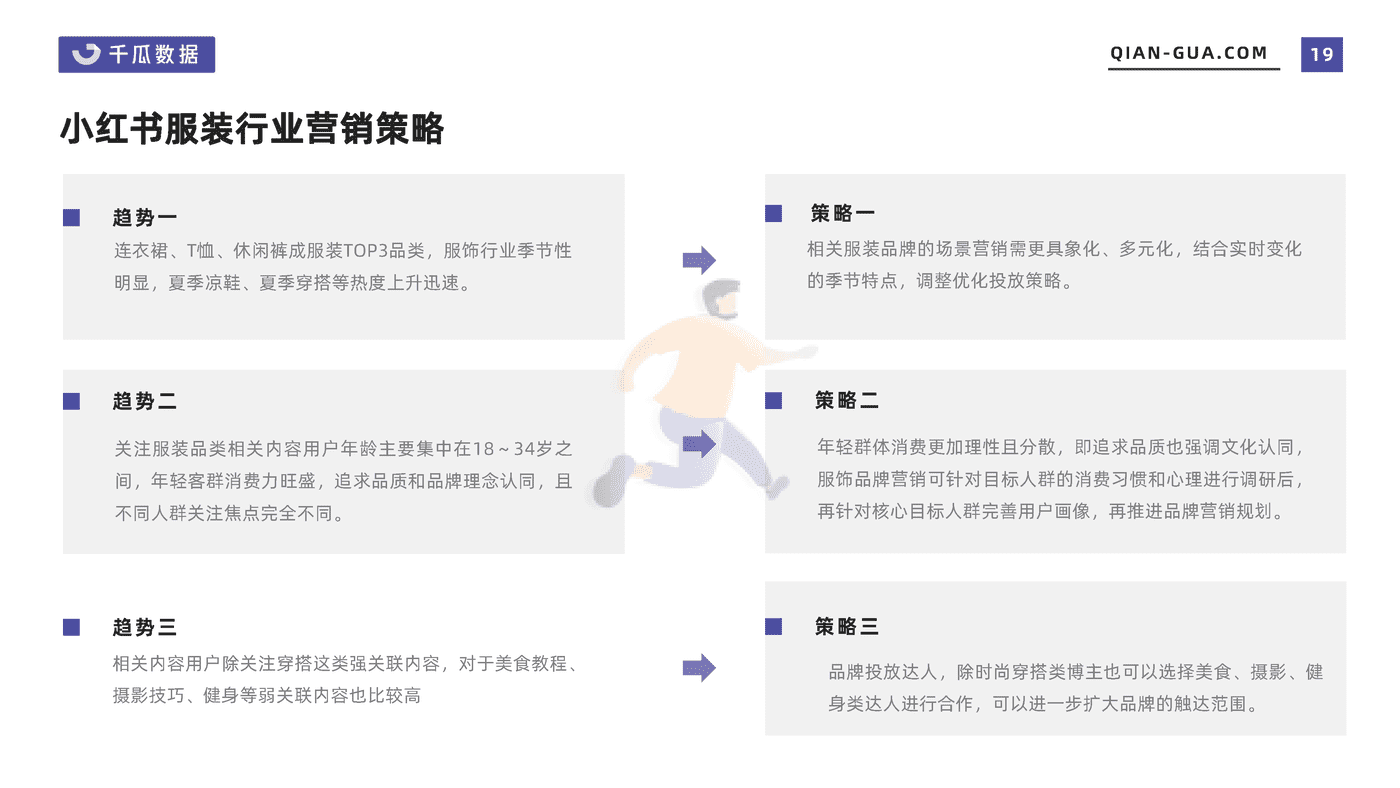 千瓜2022年5月服饰行业数据洞察报告(小红书平台) (19).png