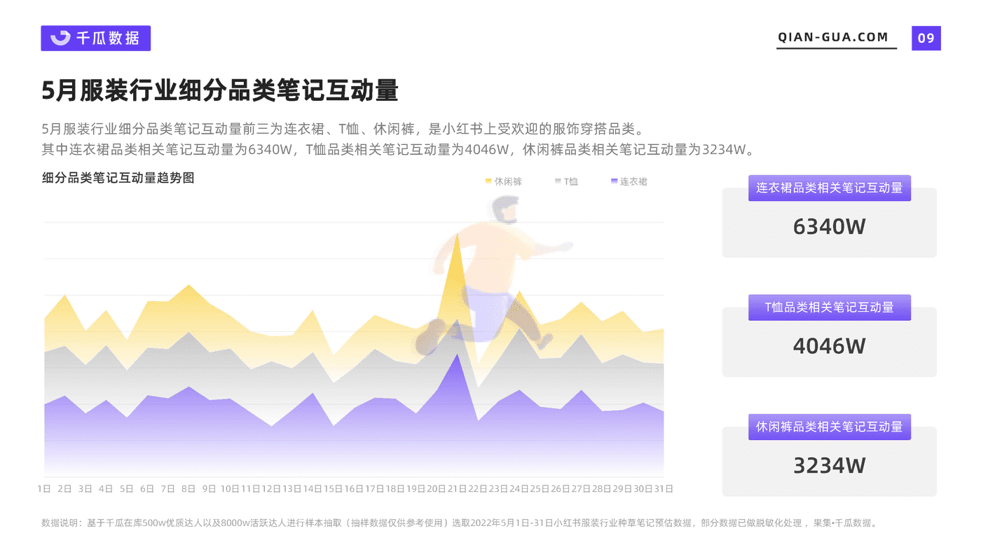 千瓜2022年5月服饰行业数据洞察报告(小红书平台) (9).png