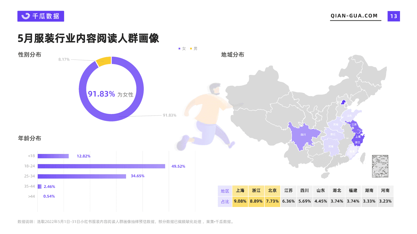 千瓜2022年5月服饰行业数据洞察报告(小红书平台) (13).png