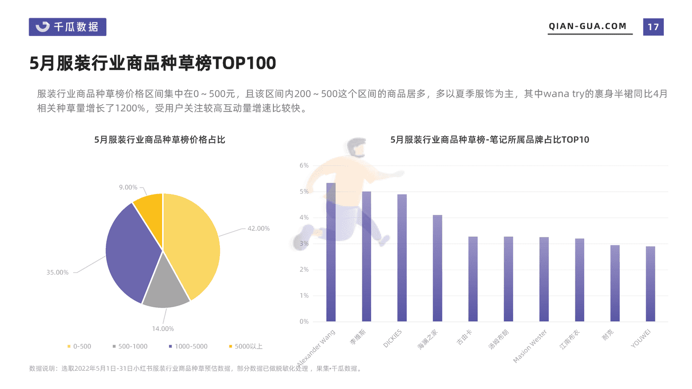 千瓜2022年5月服饰行业数据洞察报告(小红书平台) (17).png