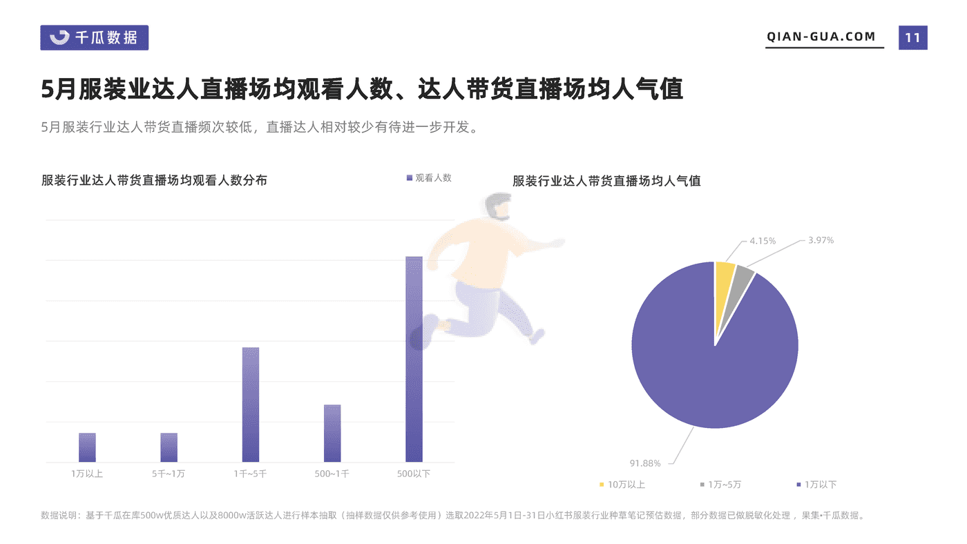千瓜2022年5月服饰行业数据洞察报告(小红书平台) (11).png