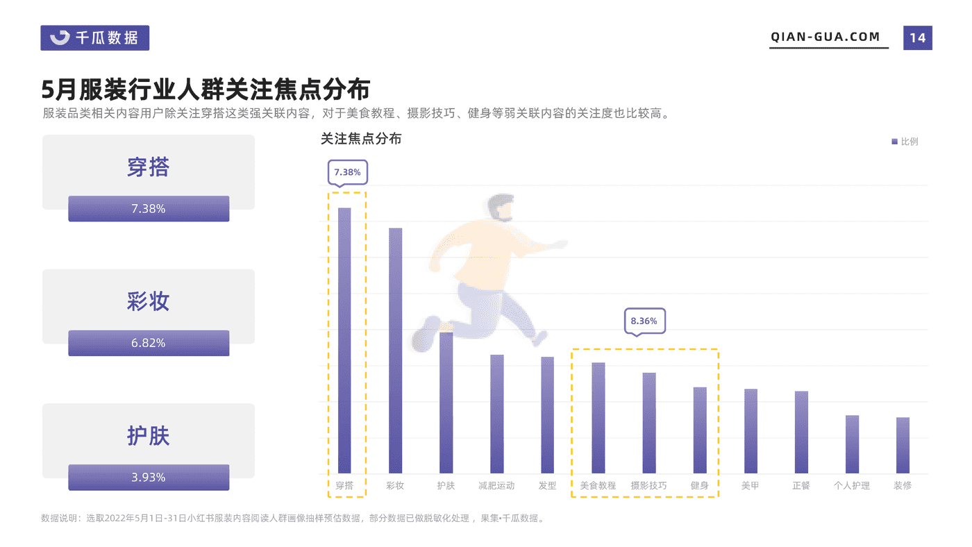 千瓜2022年5月服饰行业数据洞察报告(小红书平台) (14).png
