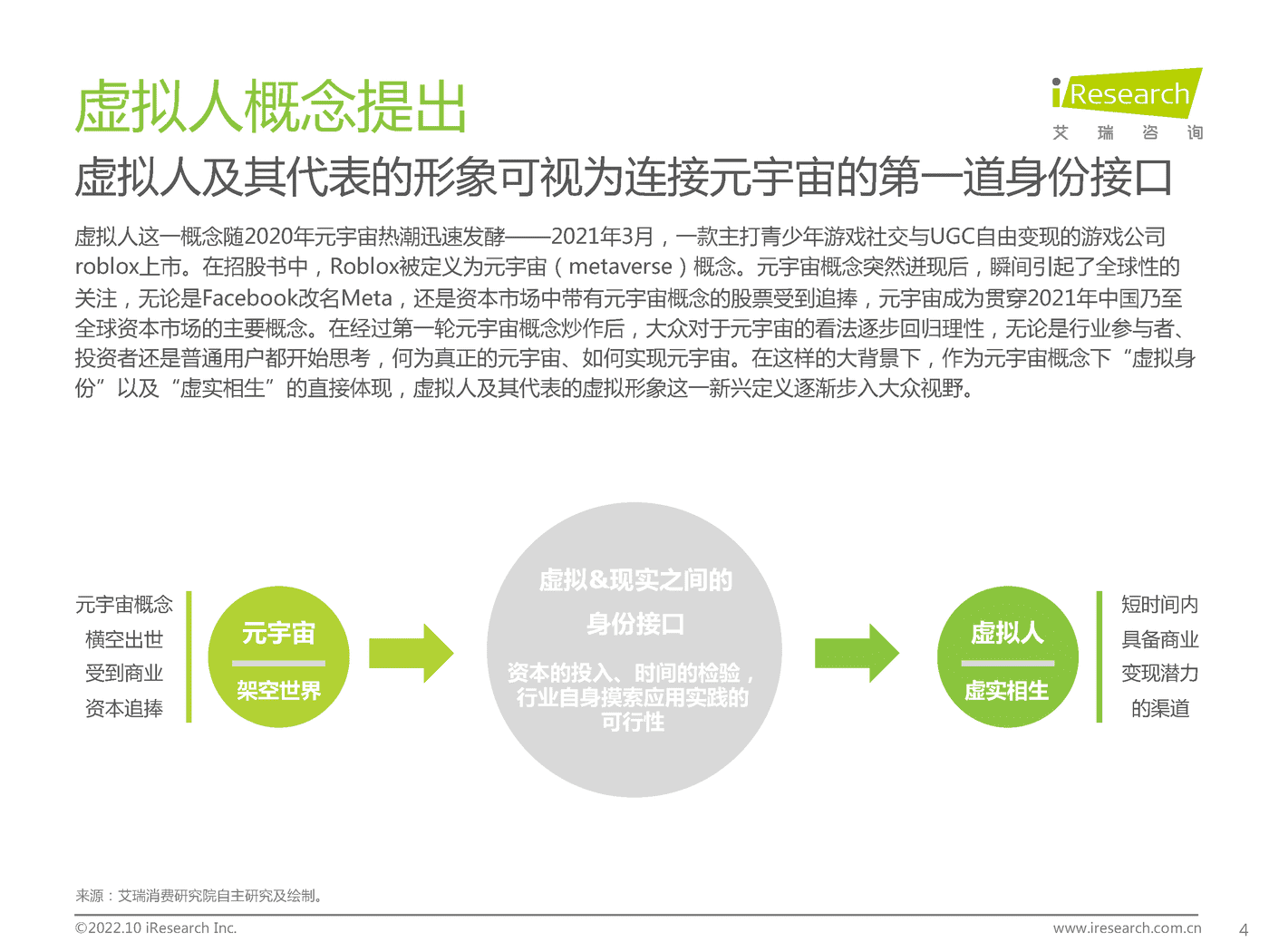 艾瑞咨询：2022年中国虚拟主播行业生态研究报告 (4).png
