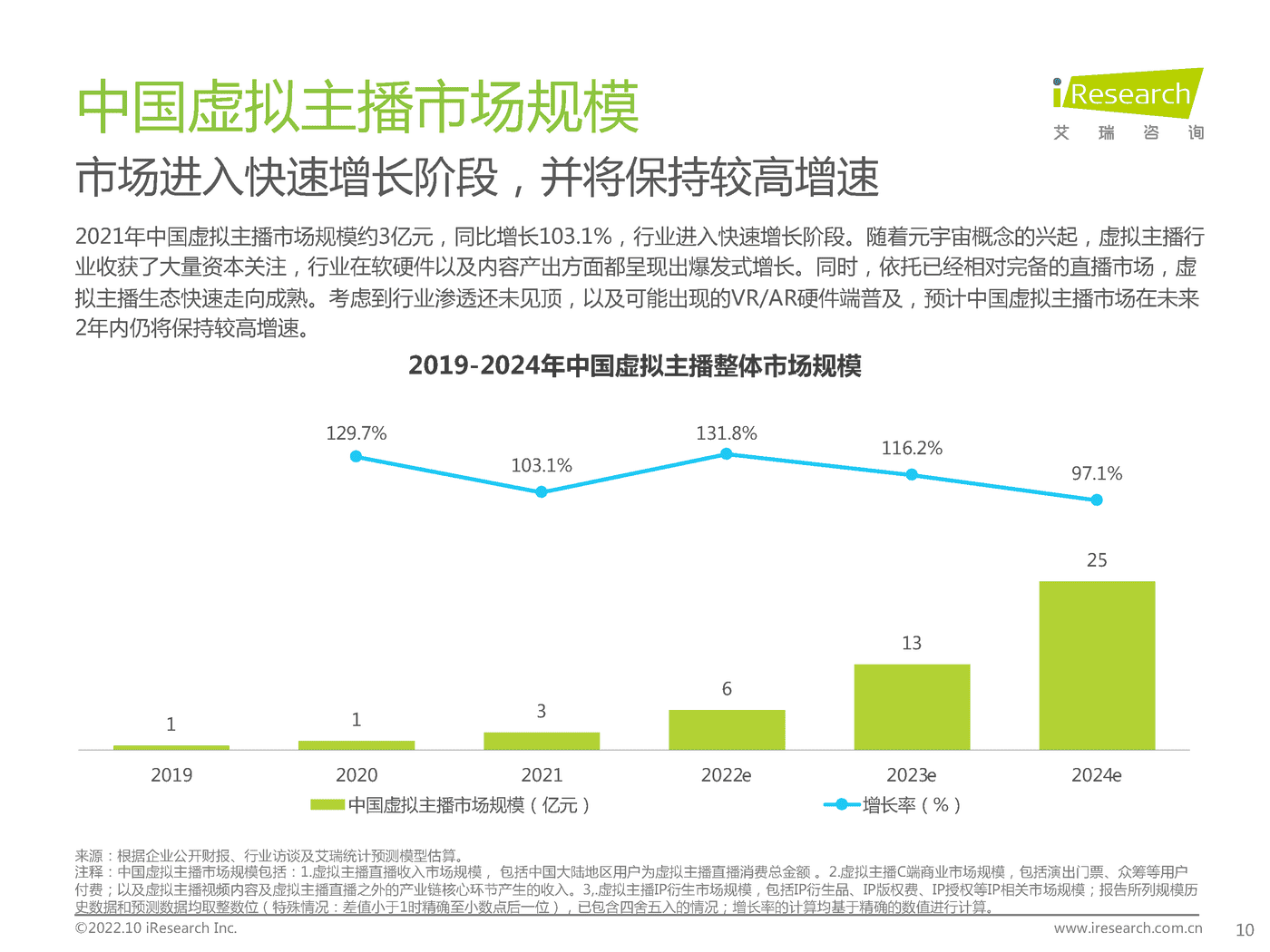 艾瑞咨询：2022年中国虚拟主播行业生态研究报告 (8).png