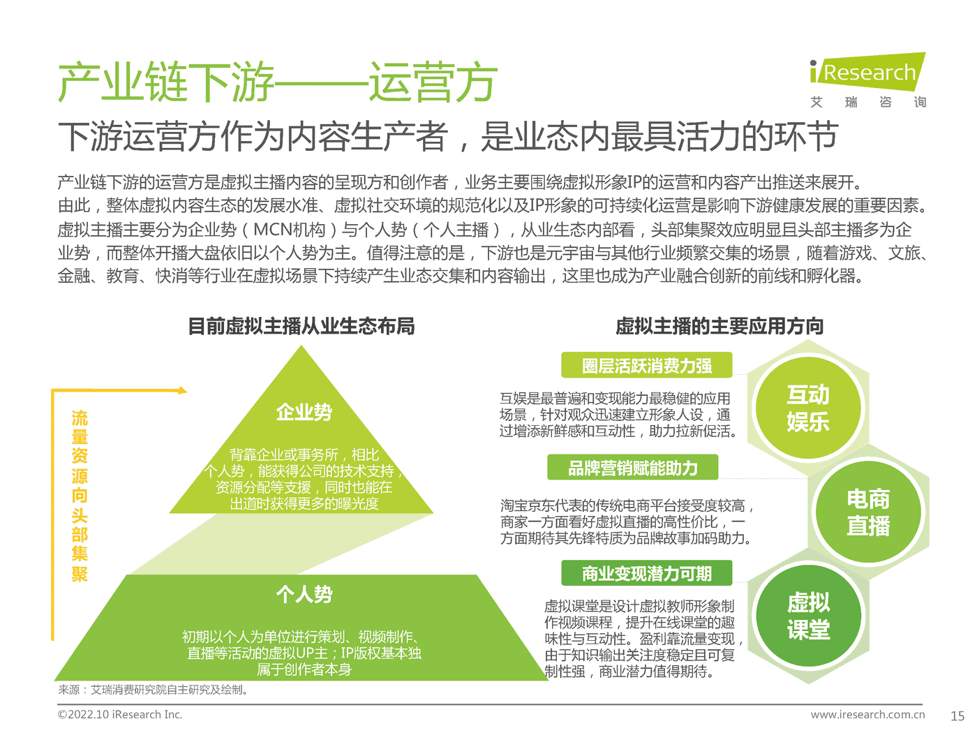 艾瑞咨询：2022年中国虚拟主播行业生态研究报告 (11).png