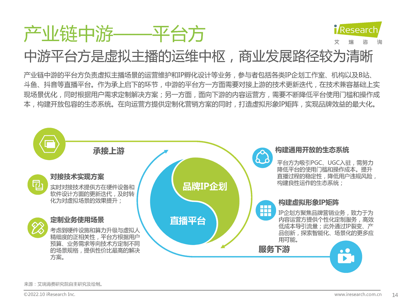 艾瑞咨询：2022年中国虚拟主播行业生态研究报告 (10).png