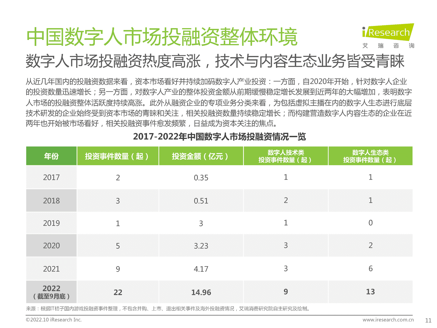 艾瑞咨询：2022年中国虚拟主播行业生态研究报告 (9).png