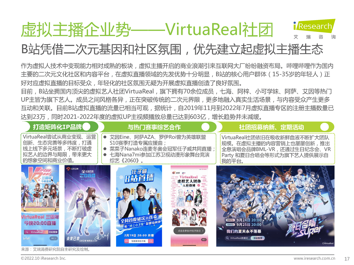 艾瑞咨询：2022年中国虚拟主播行业生态研究报告 (13).png