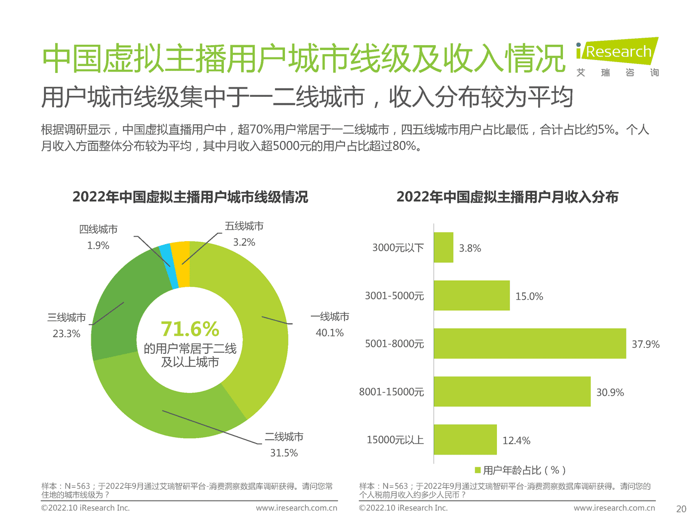 艾瑞咨询：2022年中国虚拟主播行业生态研究报告 (16).png