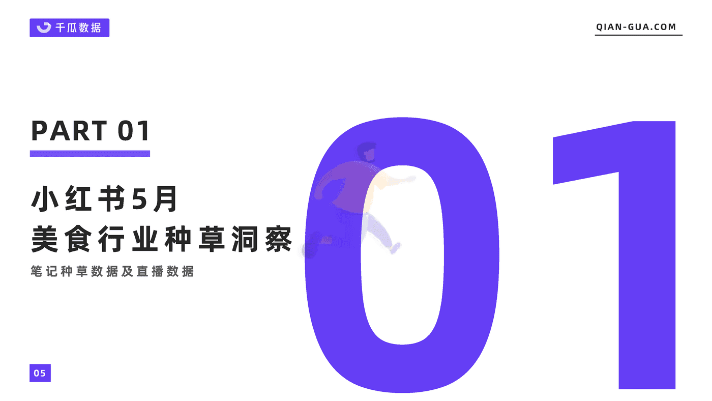 2022年5月小红书平台美食行业数据洞察报告-千瓜数据 (5).png