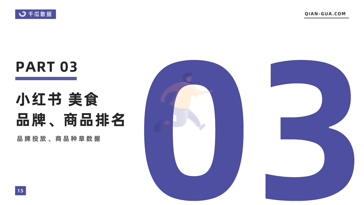 2022年5月小红书平台美食行业数据洞察报告-千瓜数据 (15).png
