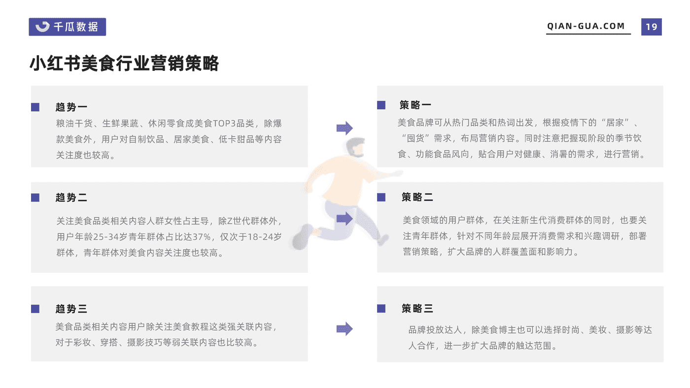 2022年5月小红书平台美食行业数据洞察报告-千瓜数据 (19).png