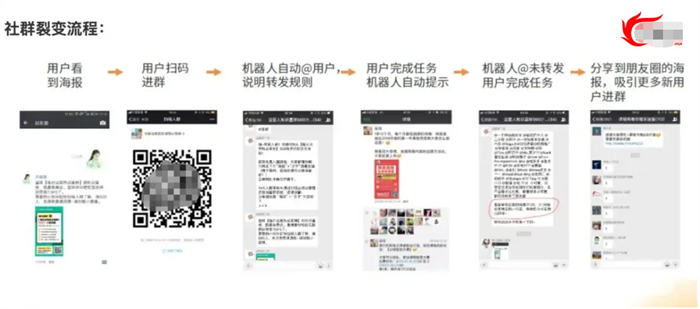 拉新获客的9种策略快速吸引精准客户 引流 营销 博客运营 第8张