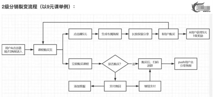 拉新获客的9种策略快速吸引精准客户 引流 营销 博客运营 第10张