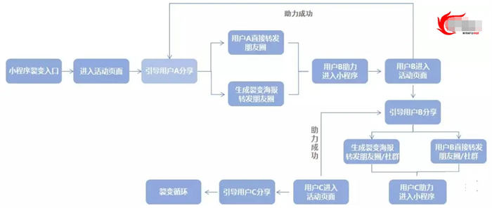 拉新获客的9种策略快速吸引精准客户 引流 营销 博客运营 第14张
