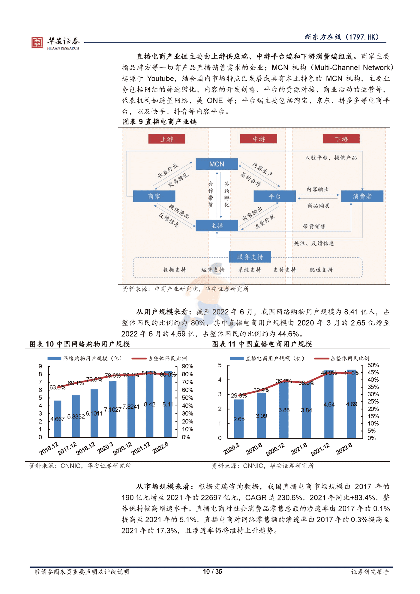 新东方在线直播电商业务的核心三问三答 (10).png
