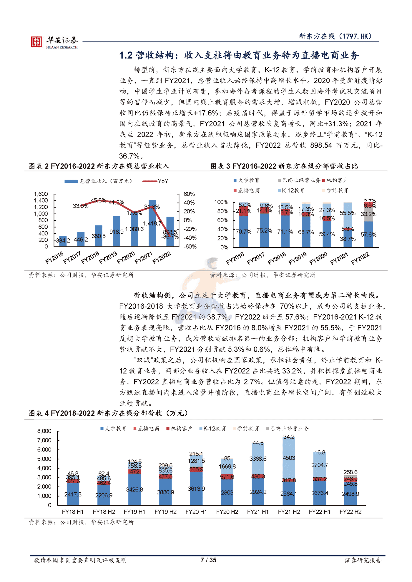 新东方在线直播电商业务的核心三问三答 (7).png