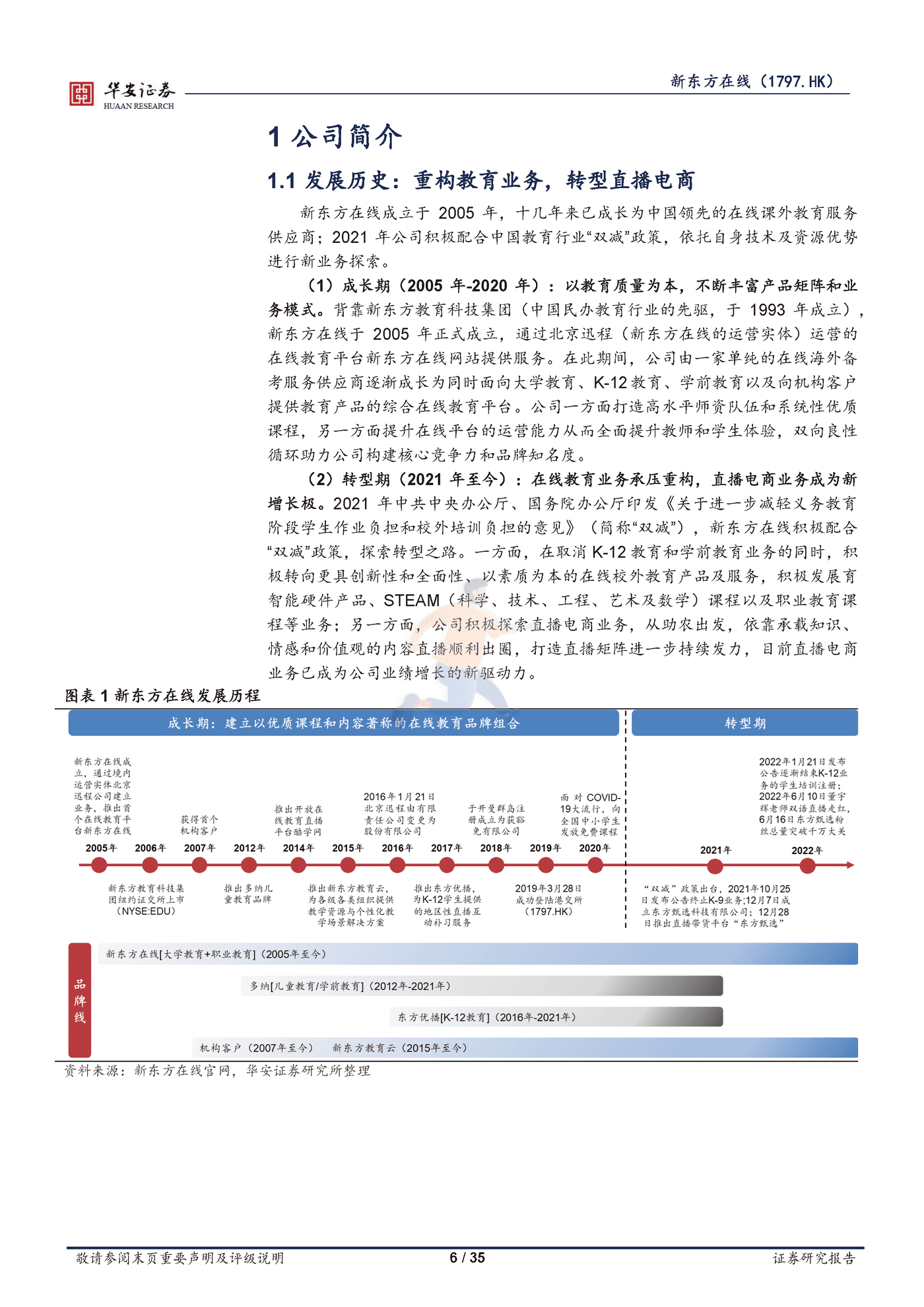 新东方在线直播电商业务的核心三问三答 (6).png