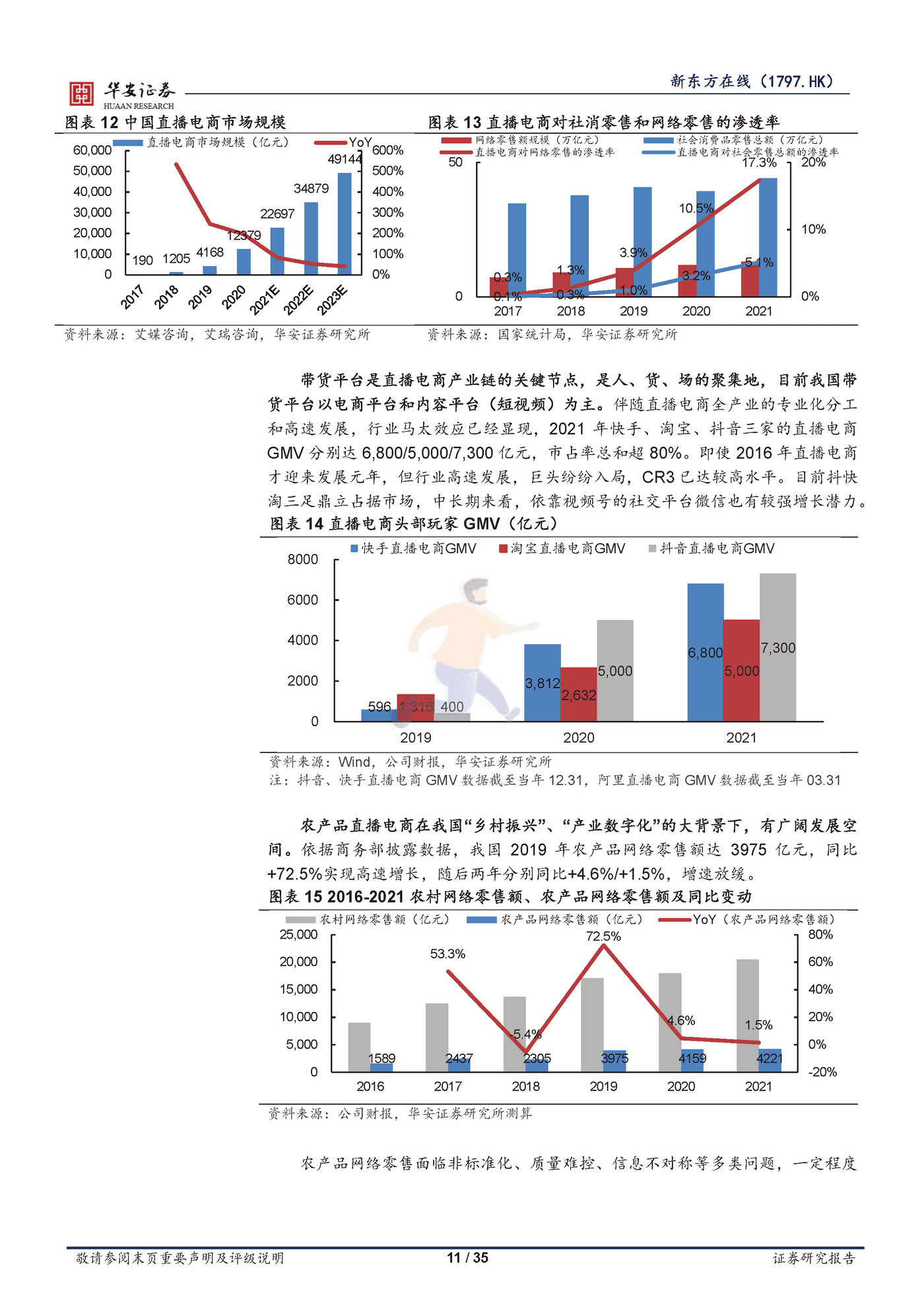 新东方在线直播电商业务的核心三问三答 (11).png