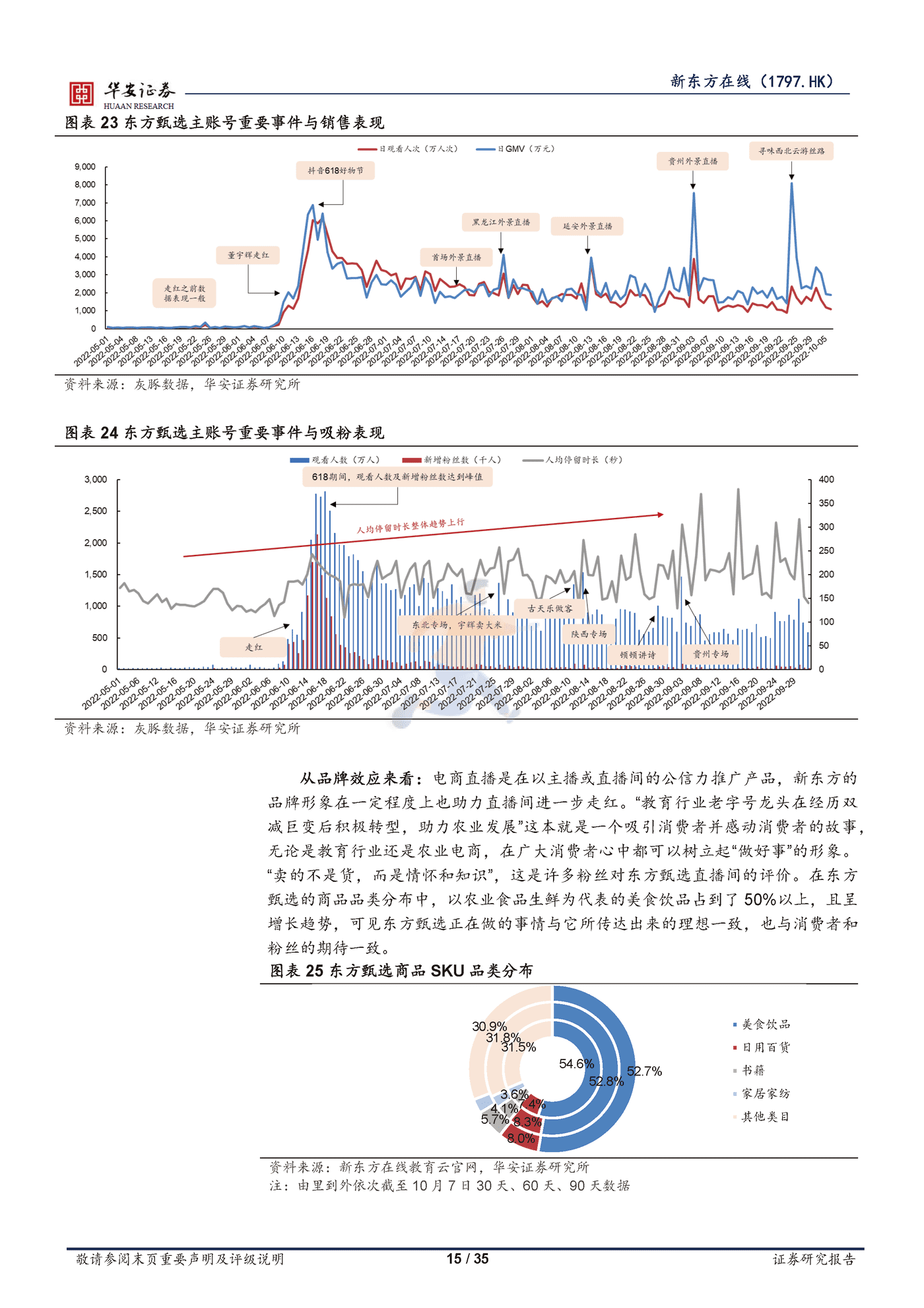 新东方在线直播电商业务的核心三问三答 (15).png