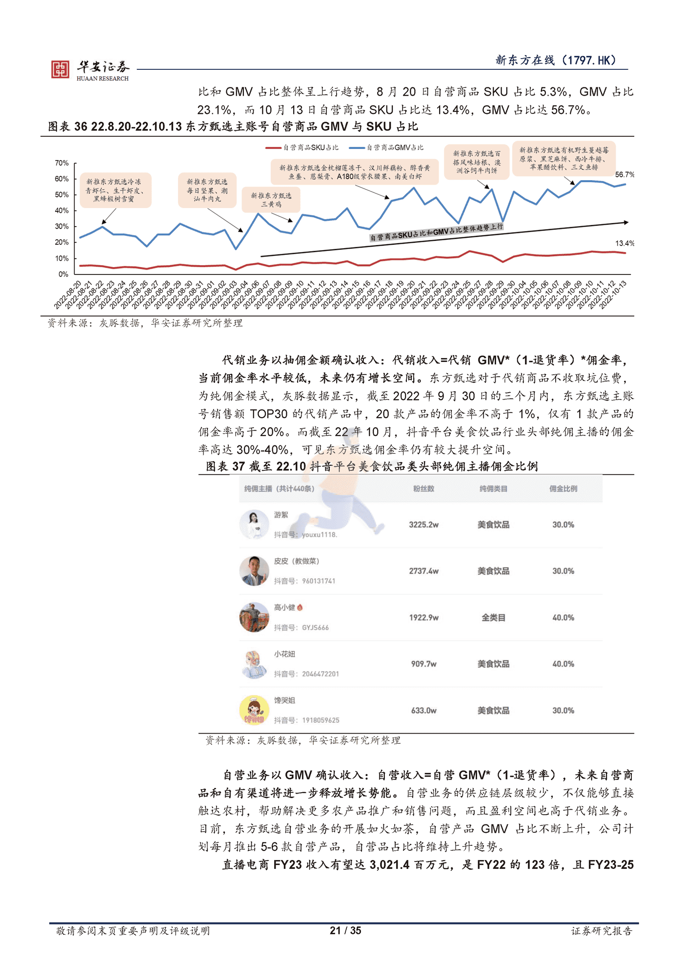新东方在线直播电商业务的核心三问三答 (21).png
