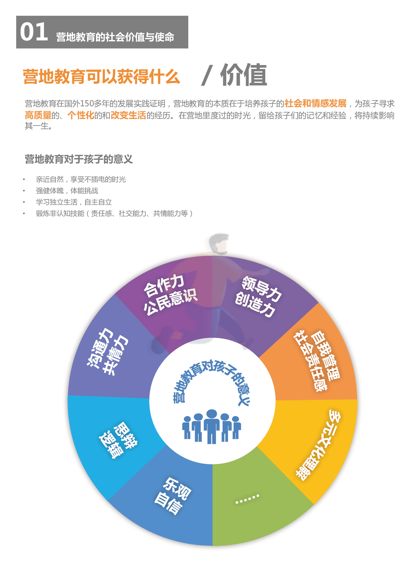 2018中国营地教育行业报告-*art&CCEA (5).png