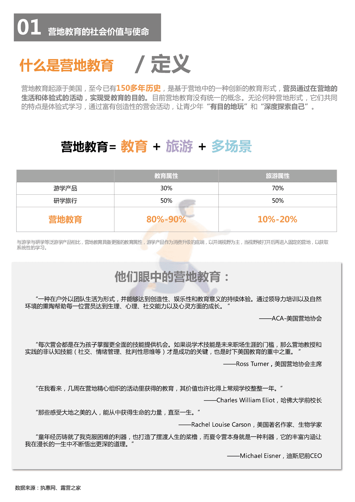 2018中国营地教育行业报告-*art&CCEA (4).png