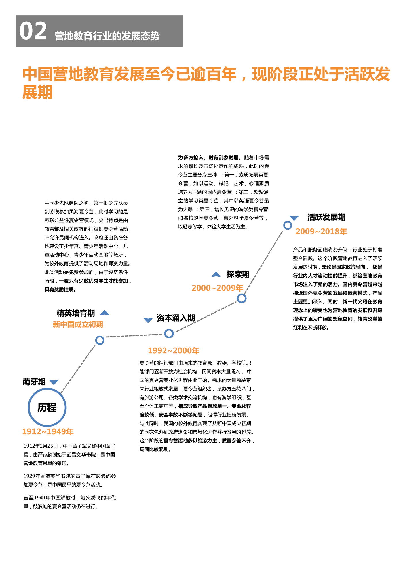 2018中国营地教育行业报告-*art&CCEA (9).png