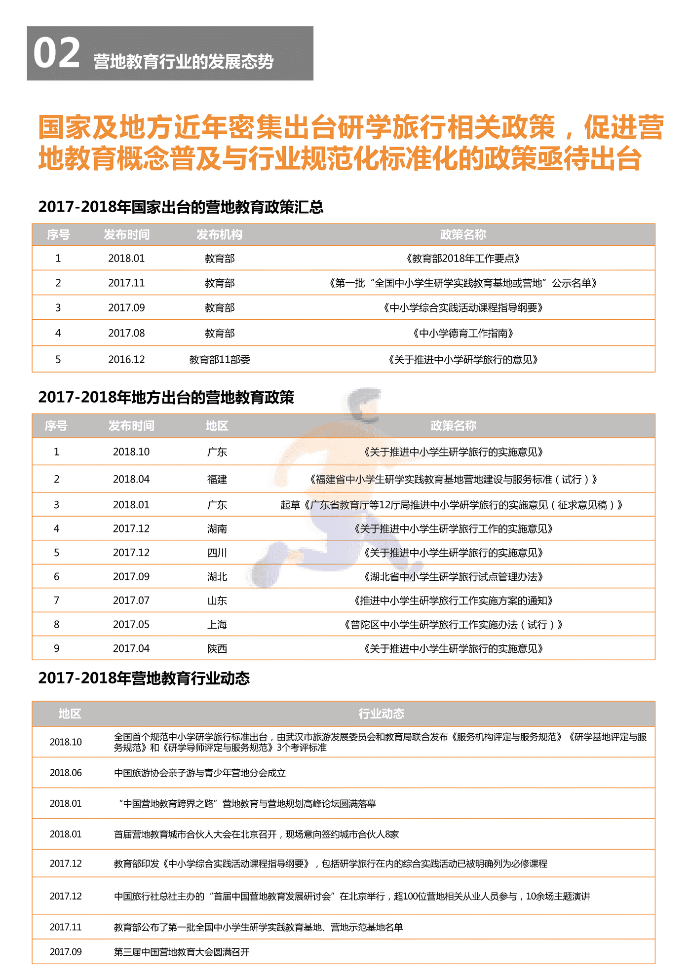 2018中国营地教育行业报告-*art&CCEA (8).png