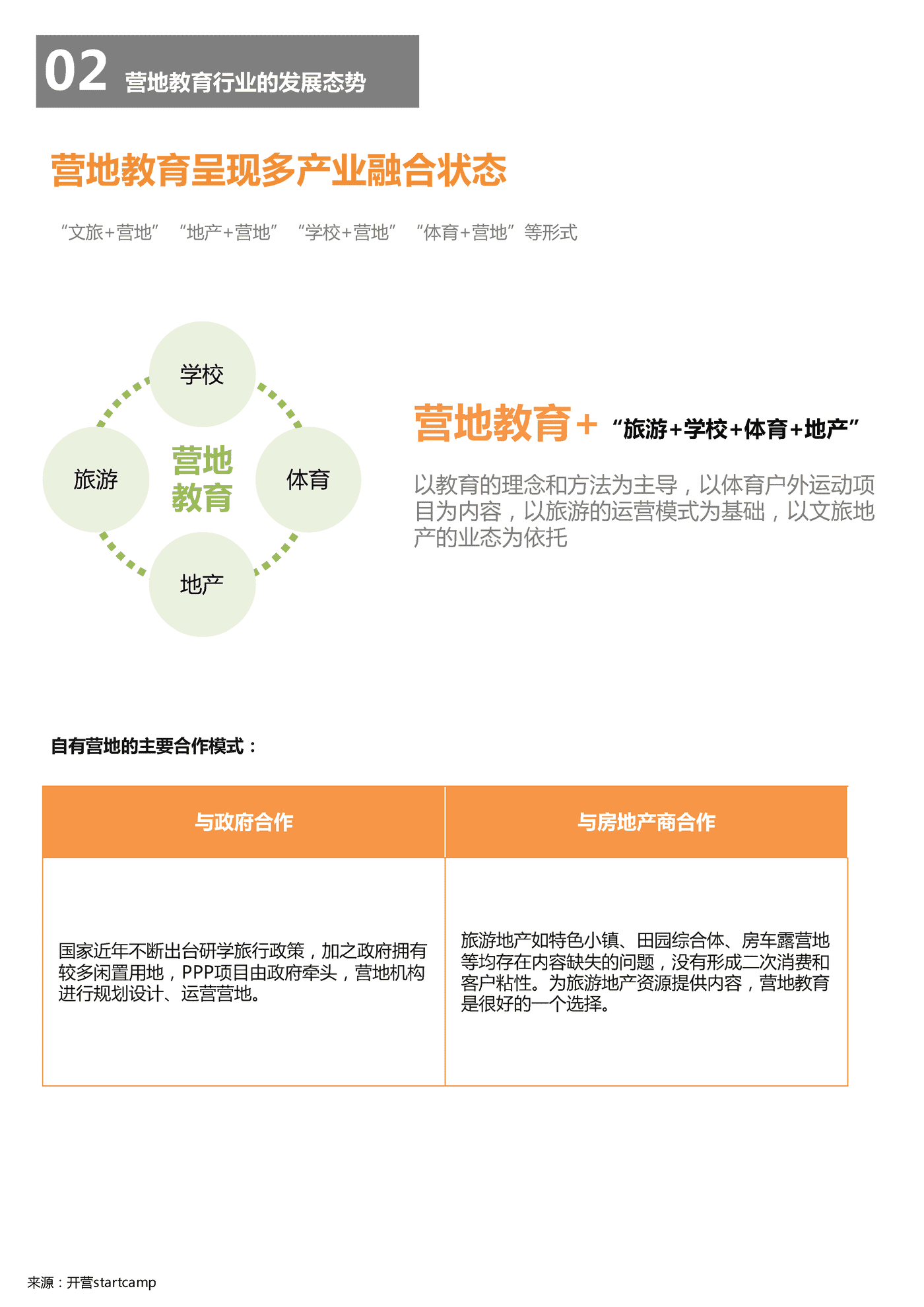 2018中国营地教育行业报告-*art&CCEA (13).png