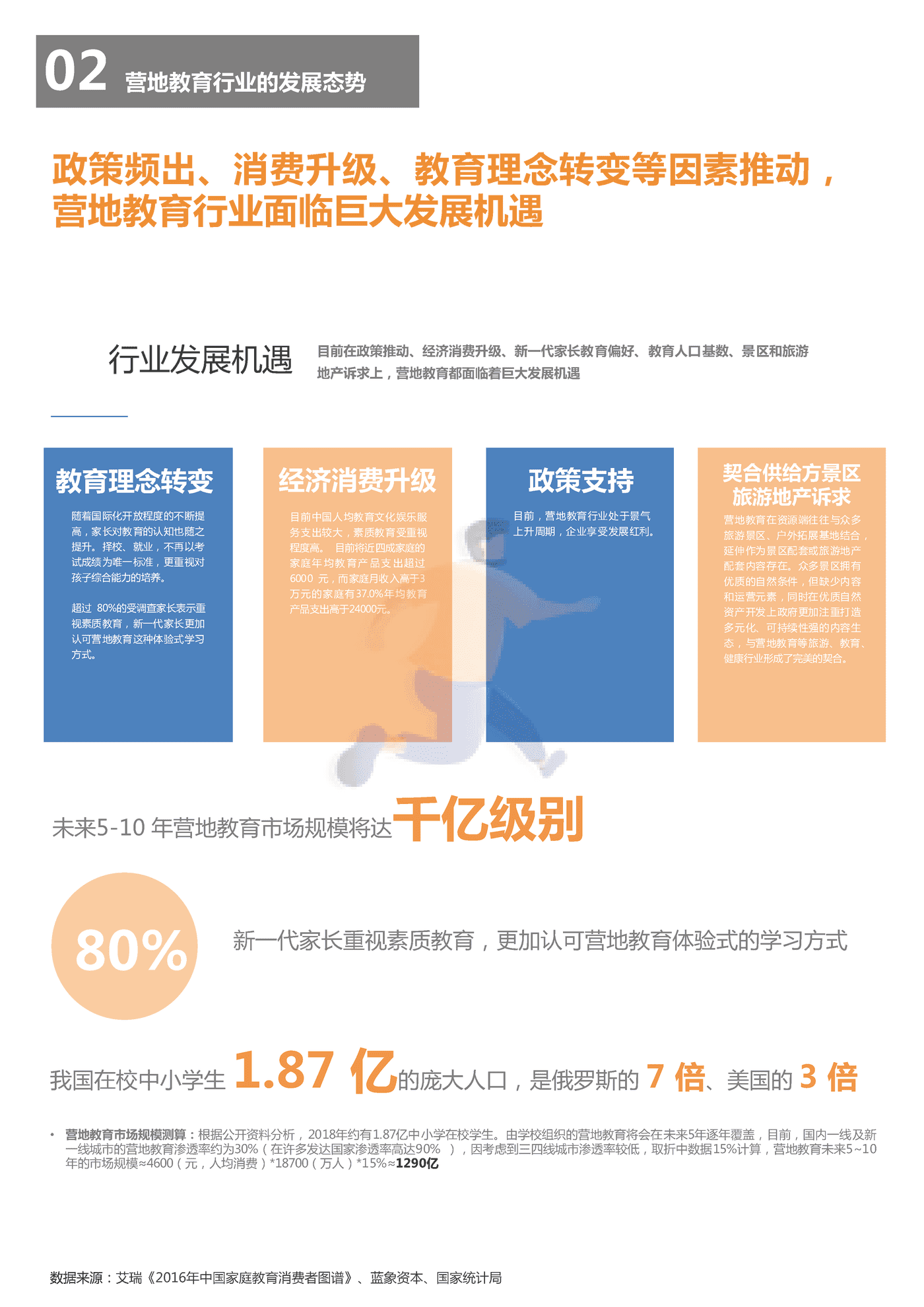 2018中国营地教育行业报告-*art&CCEA (14).png