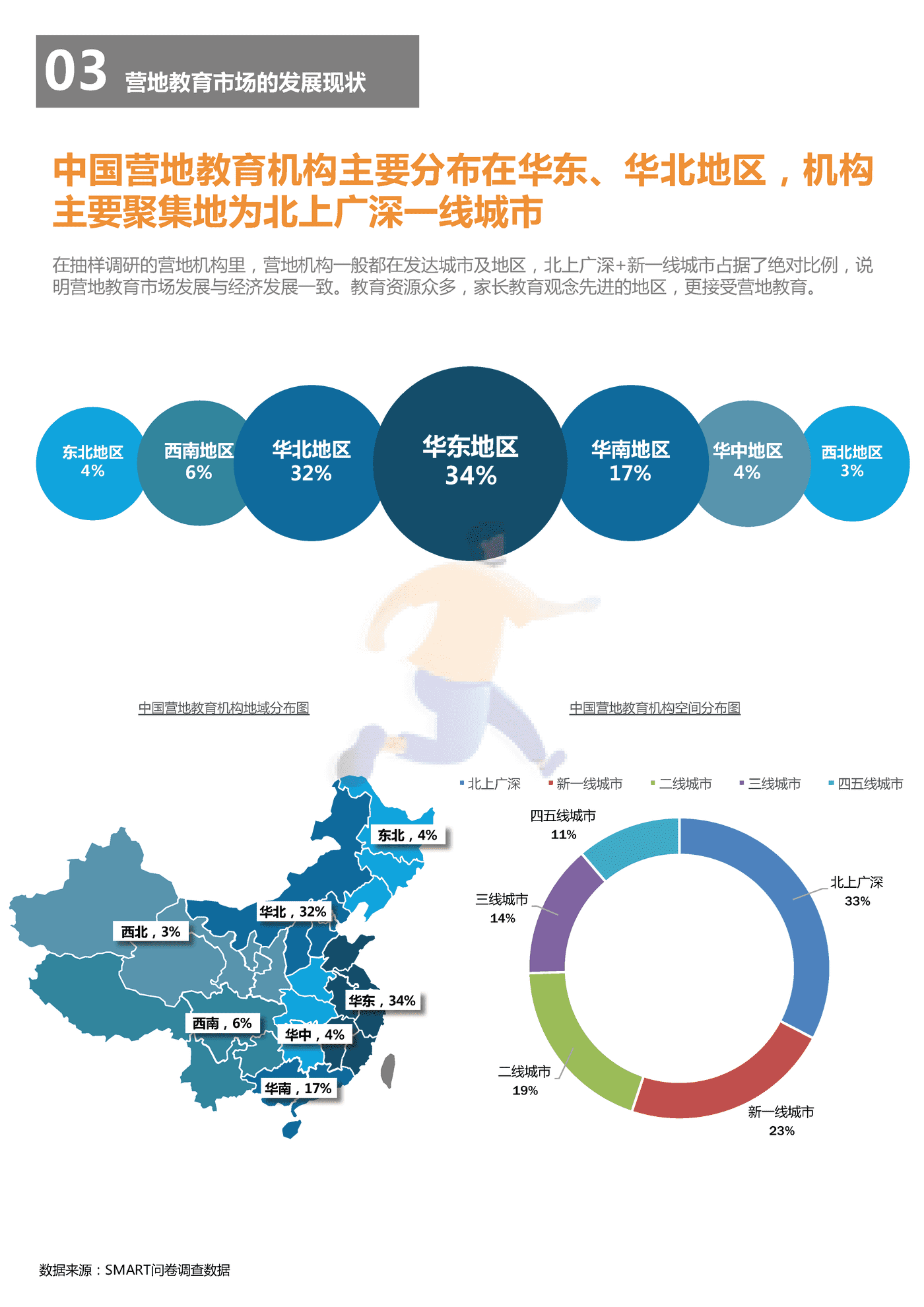 2018中国营地教育行业报告-*art&CCEA (17).png