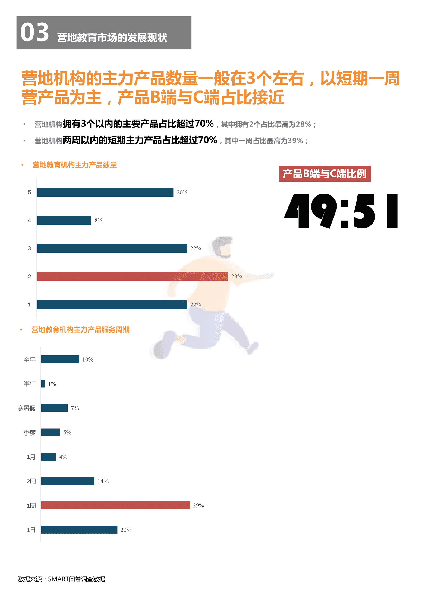 2018中国营地教育行业报告-*art&CCEA (23).png