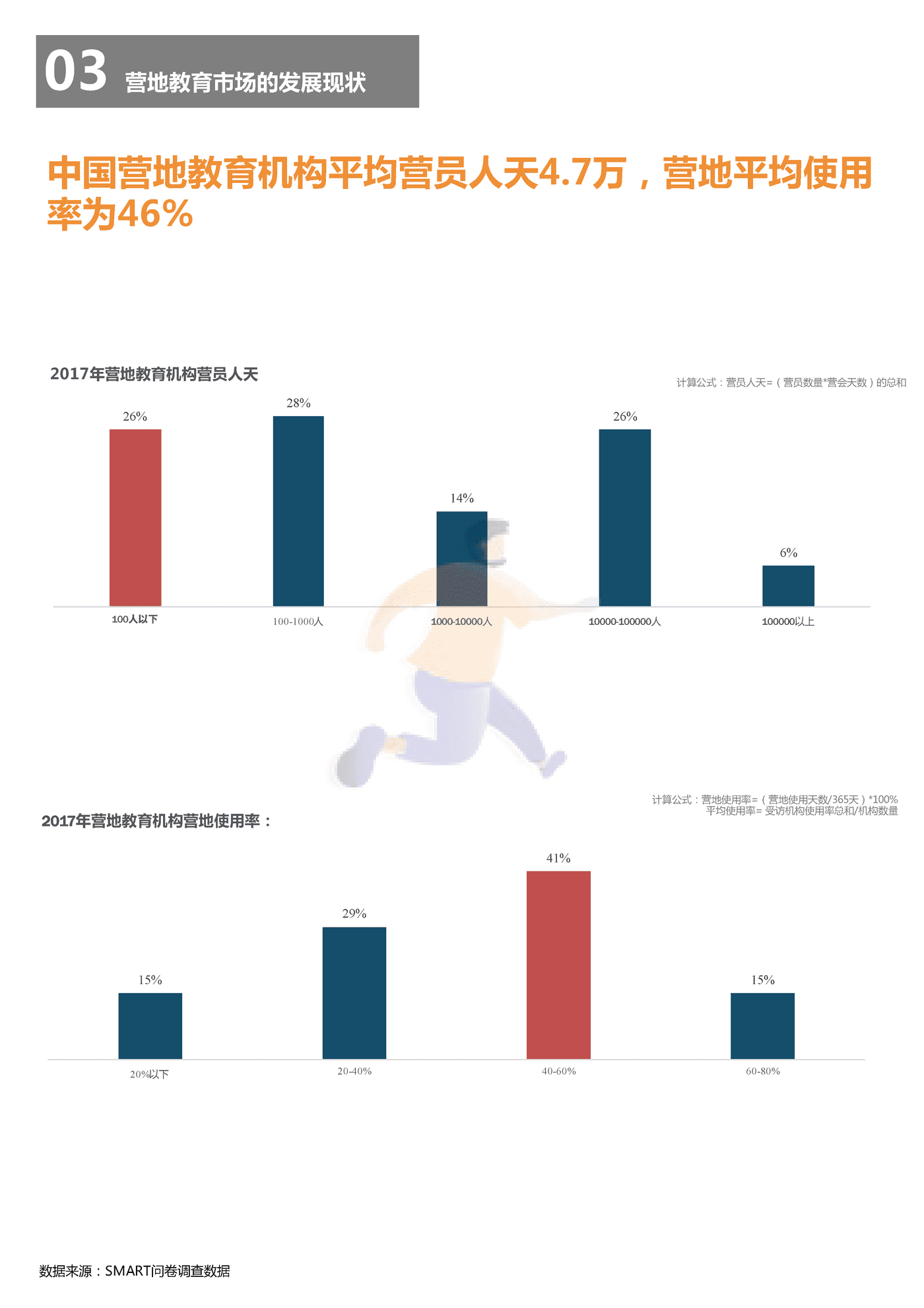 2018中国营地教育行业报告-*art&CCEA (20).png