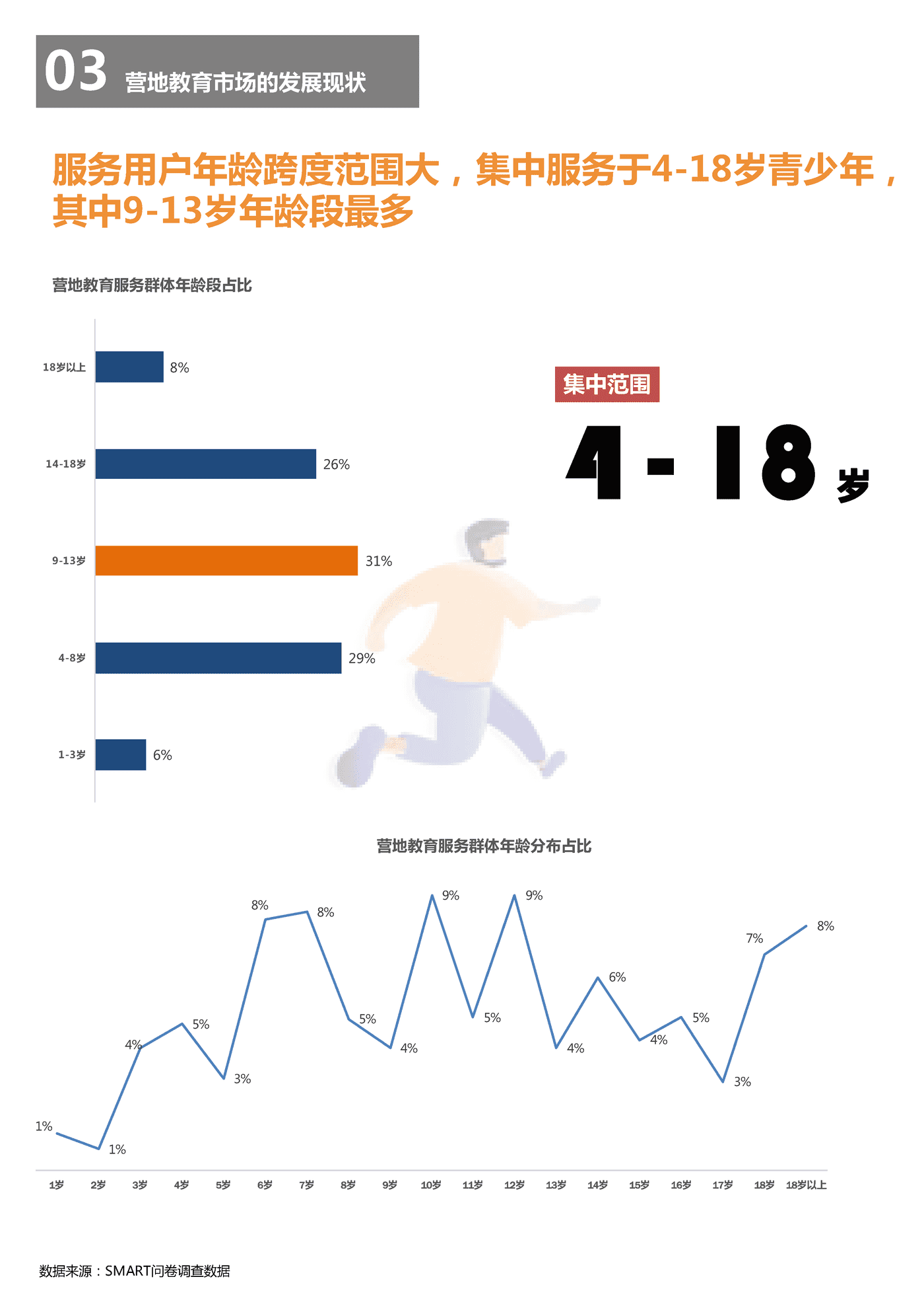 2018中国营地教育行业报告-*art&CCEA (19).png