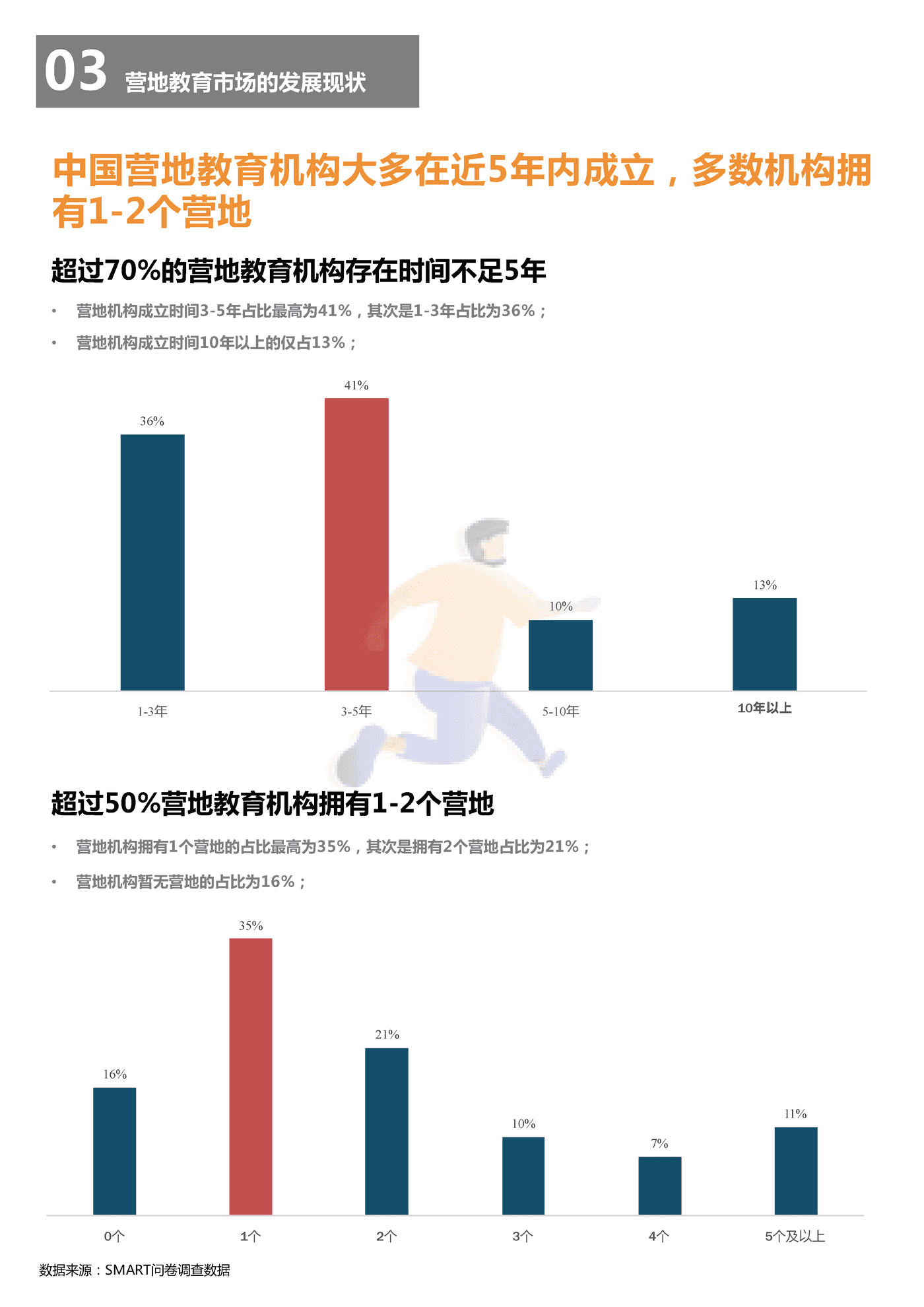 2018中国营地教育行业报告-*art&CCEA (18).png