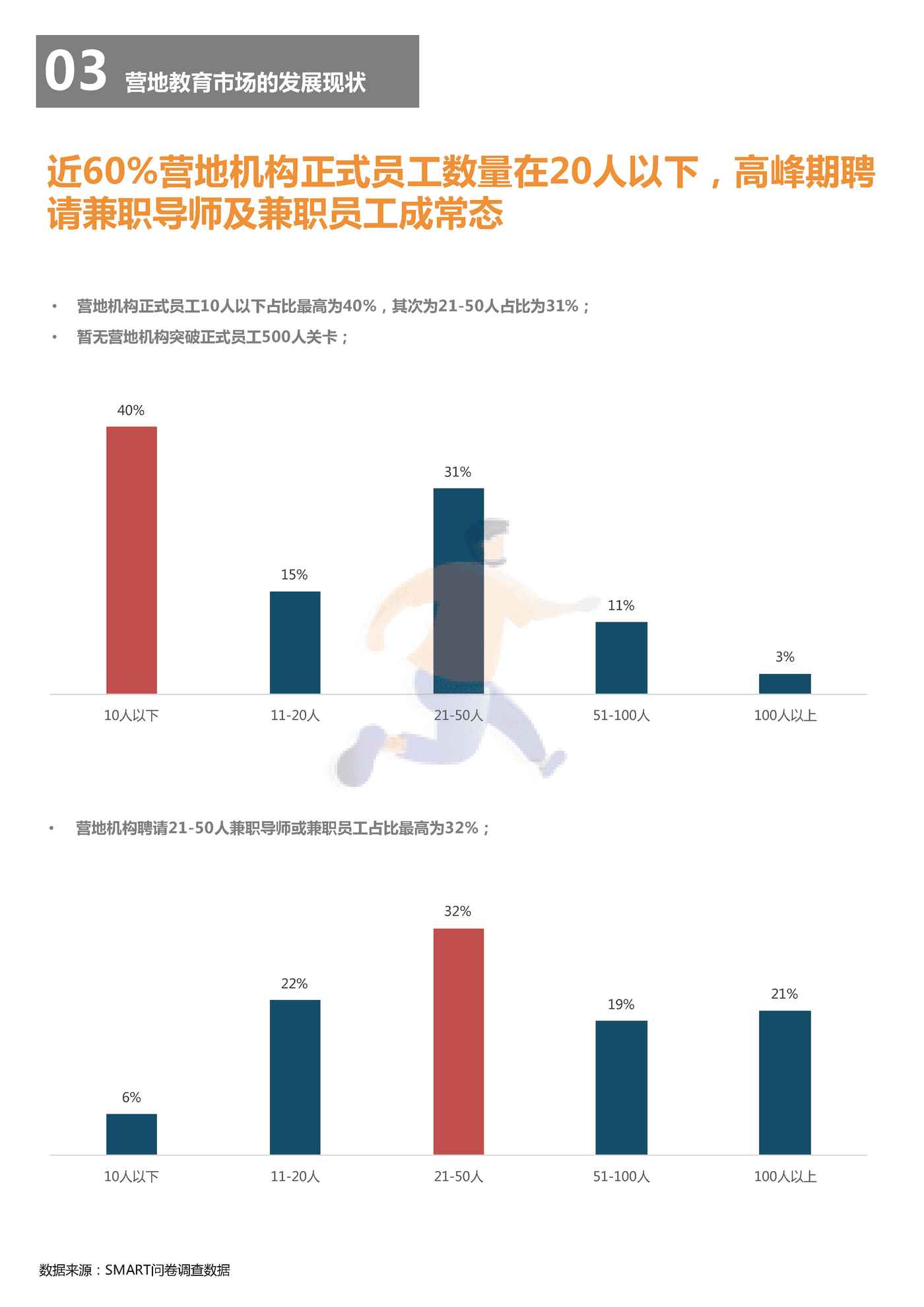 2018中国营地教育行业报告-*art&CCEA (21).png