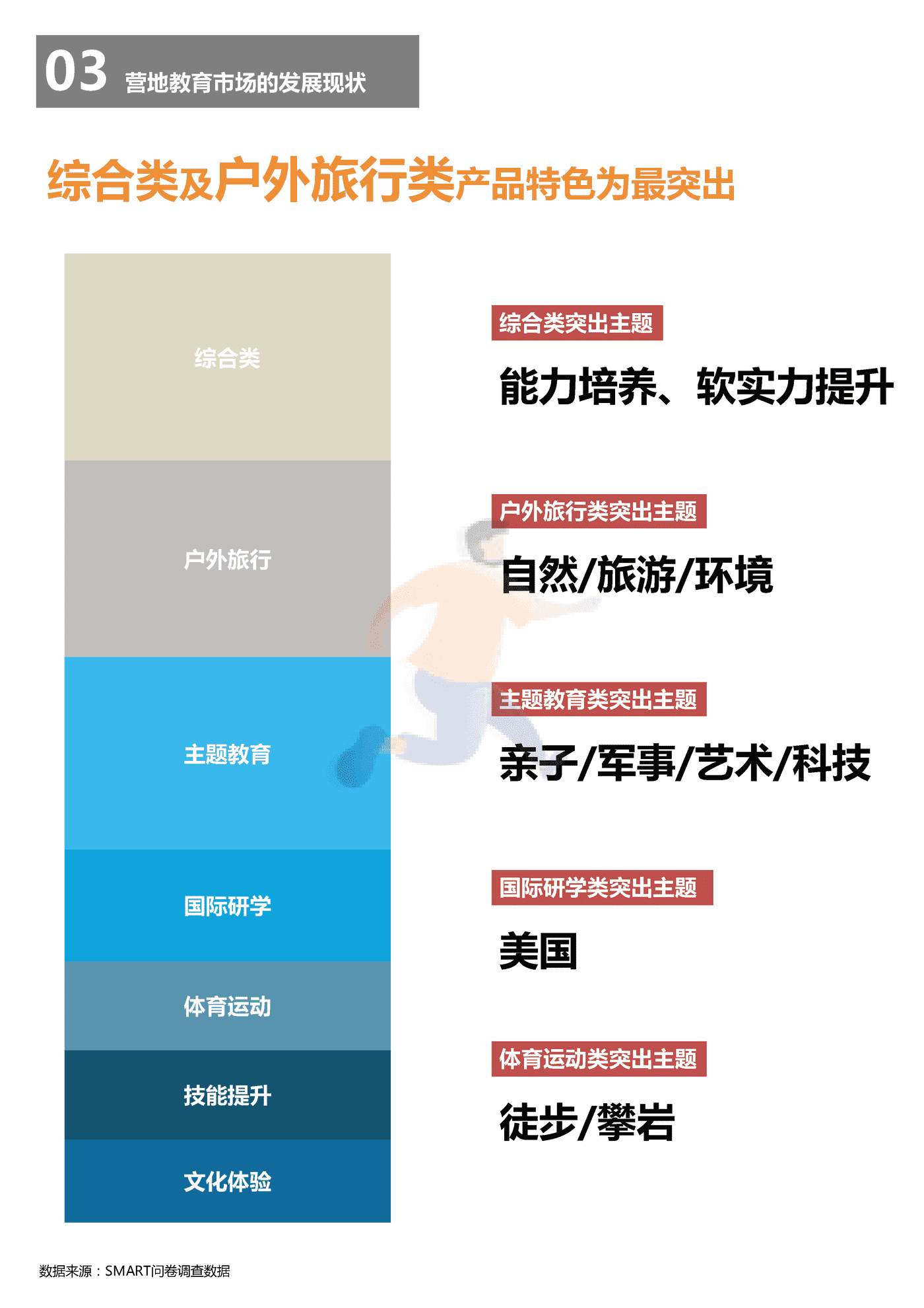 2018中国营地教育行业报告-*art&CCEA (24).png