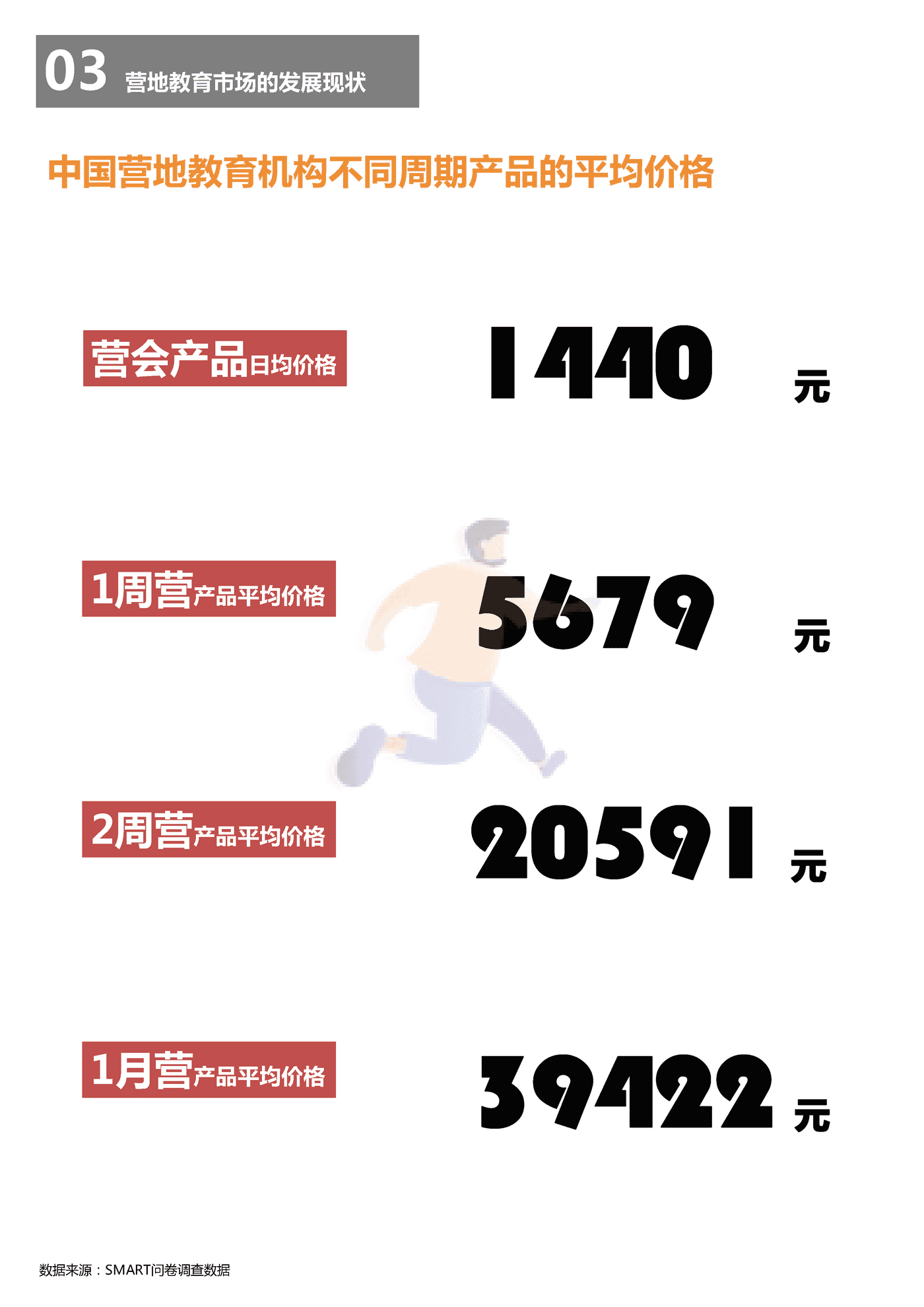 2018中国营地教育行业报告-*art&CCEA (25).png