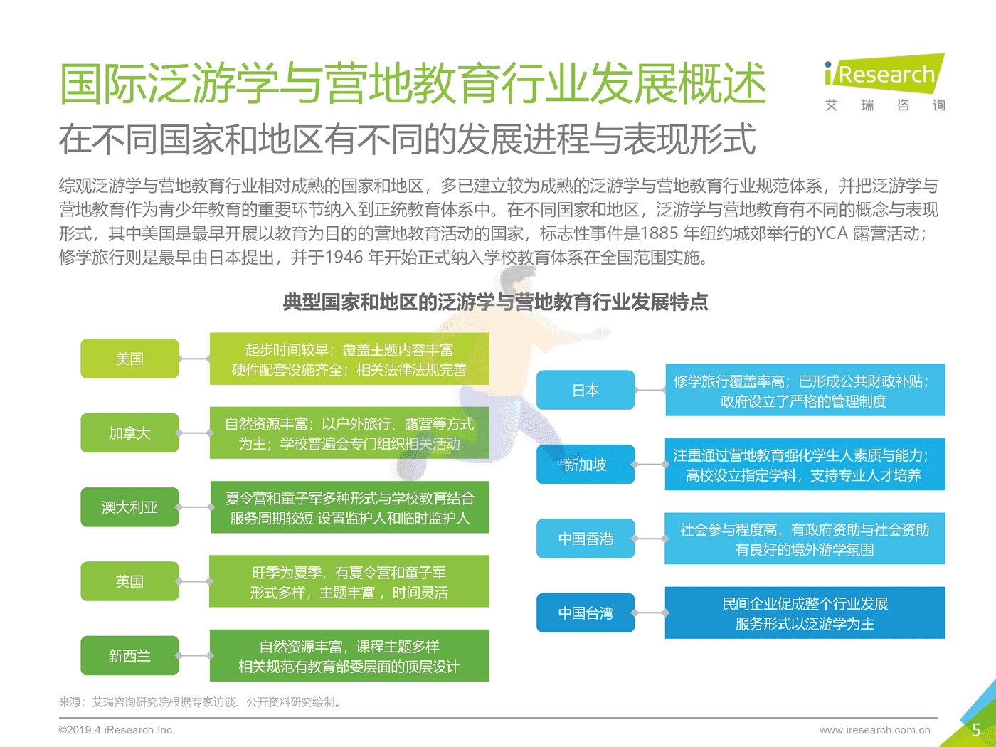 2019年泛游学与营地教育白皮书_发布版-艾瑞咨询 (5).png