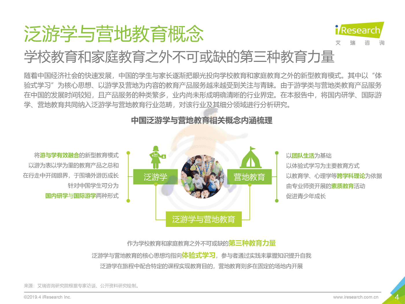 2019年泛游学与营地教育白皮书_发布版-艾瑞咨询 (4).png