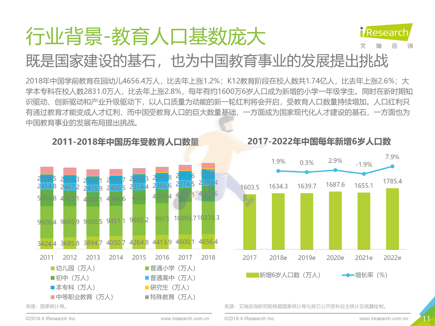 2019年泛游学与营地教育白皮书_发布版-艾瑞咨询 (11).png