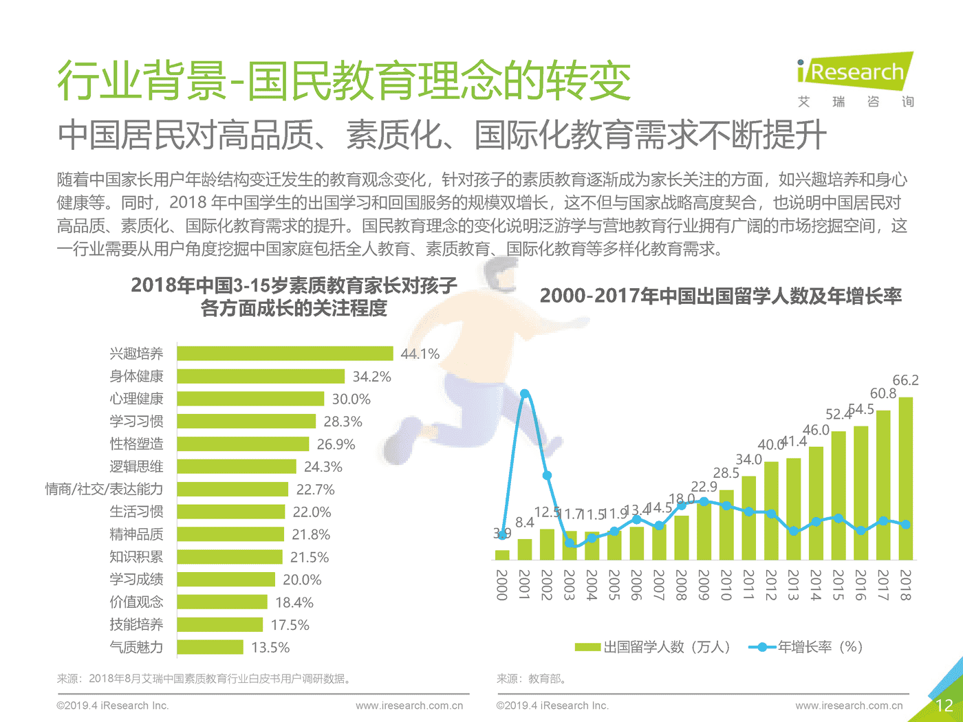 2019年泛游学与营地教育白皮书_发布版-艾瑞咨询 (12).png